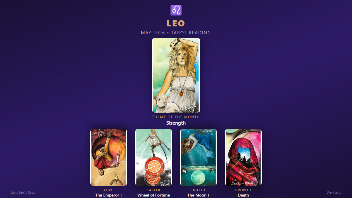 Leo May 2026 tarot spread: Strength, The Emperor (reversed), Wheel of Fortune, The Moon (reversed), Death