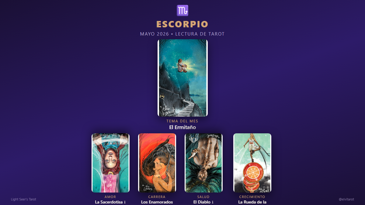 Tirada de tarot para Escorpio mayo 2026: El Ermitaño, La Sacerdotisa (invertida), Los Enamorados, El Diablo (invertido), La Rueda de la Fortuna