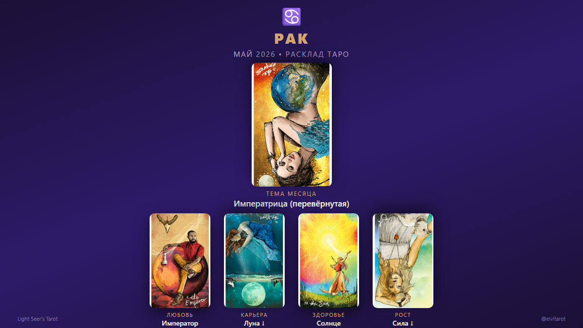 Расклад Таро для Рака на май 2026: Императрица (перевёрнутая), Император, Луна, Солнце, Сила (перевёрнутая)